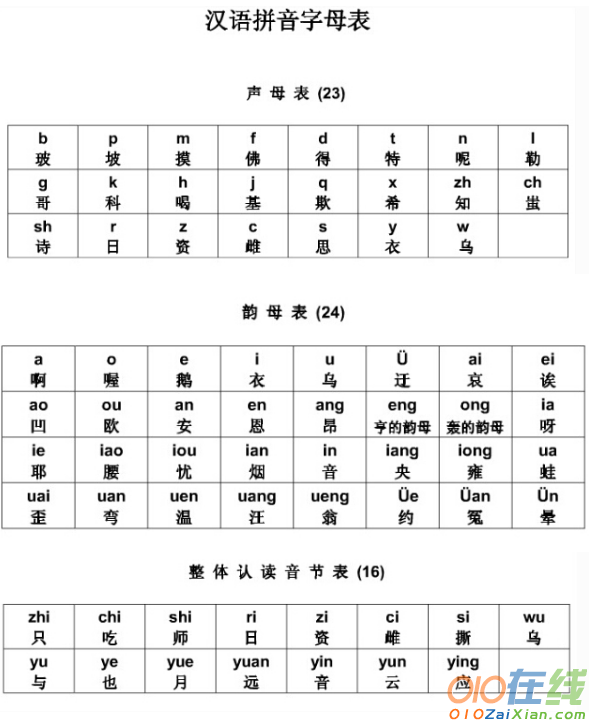 小学生汉语拼音表发音
