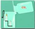 初三化学教案：二氧化碳的性质