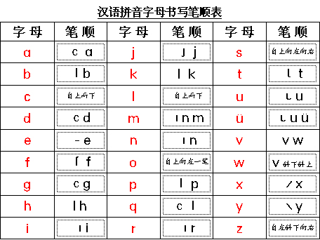 汉语拼音笔画名称介绍