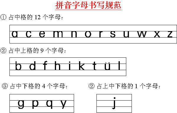 汉语拼音笔画名称介绍