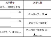 老舍《車夫老馬》閱讀答案