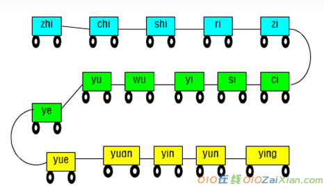 汉语拼音发音要领