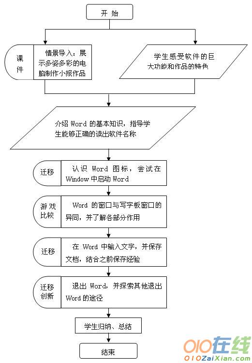 小学信息技术教学课件