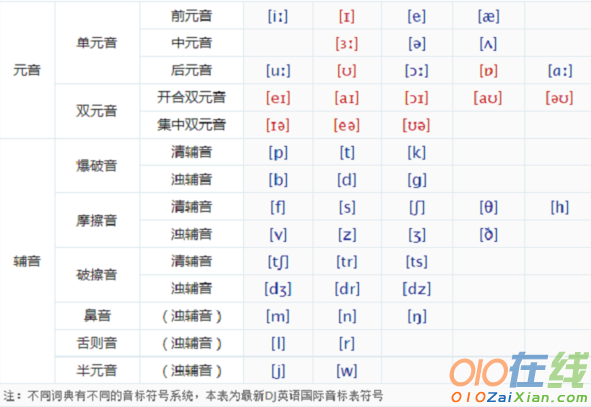 拼音音标位置口诀