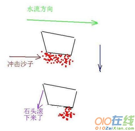 河中石兽的字词翻译