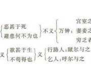 魚我所欲也 課件