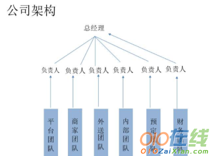 项目计划书团队介绍