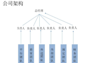 项目计划书团队介绍