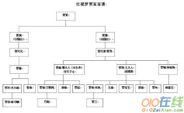 红楼梦贾家人物关系图