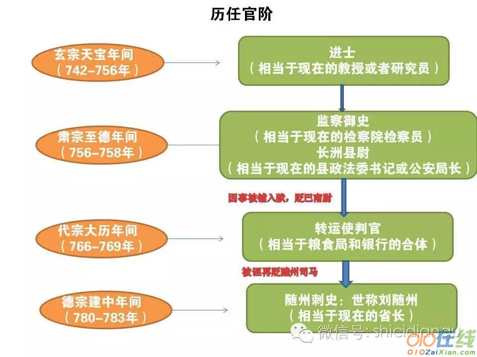 不为人知的刘长卿