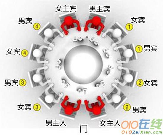 中国餐桌上的礼仪