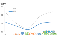 全国II卷文综高考真题