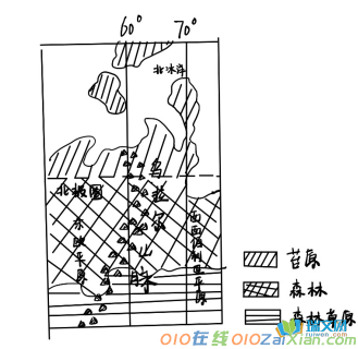 全国II卷文综高考真题