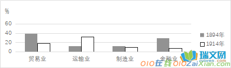 全国II卷文综高考真题