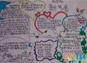 新學期暢想的手抄報內容