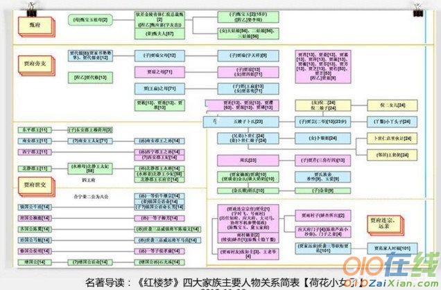 红楼梦人物关系表