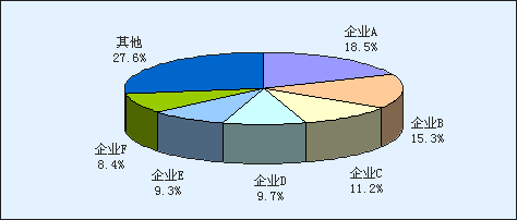 汽车保险项目可行性研究报告模板