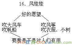 风娃娃教学课件