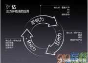 網絡營銷戰略計劃書
