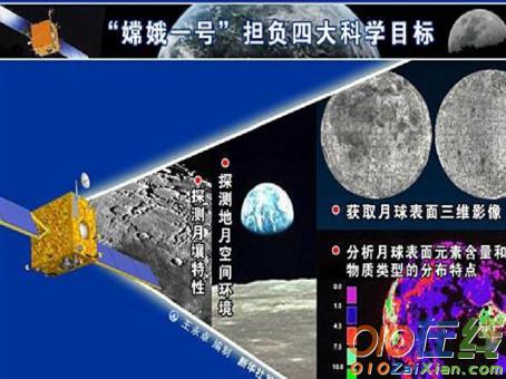 宇宙畅想曲教学课件