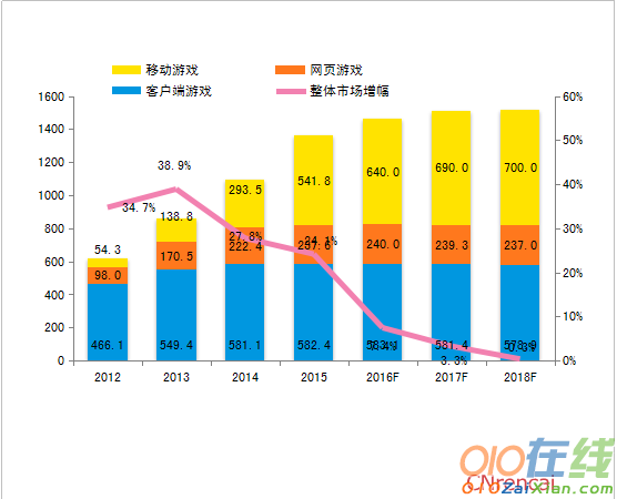 移动电竞领域市场规模发展形势调查报告