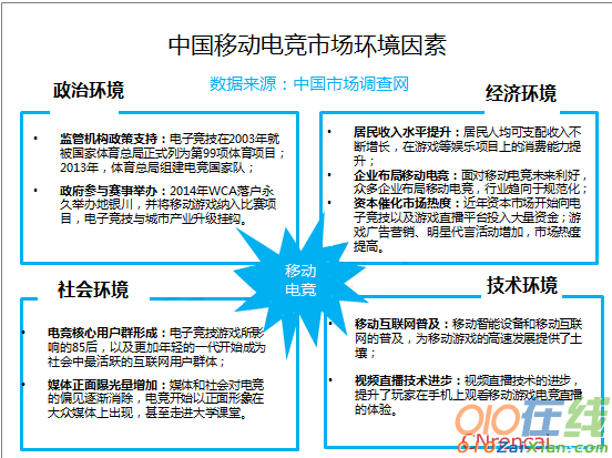 移动电竞领域市场规模发展形势调查报告