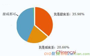 端午最受欢迎的粽子调查报告