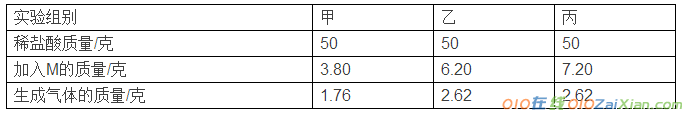 九年级下化学试题