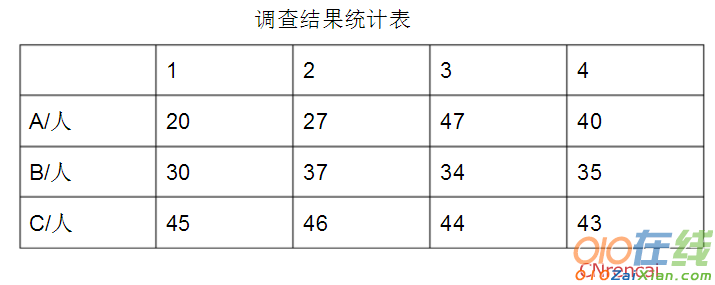 关于社会道德问题的调查报告