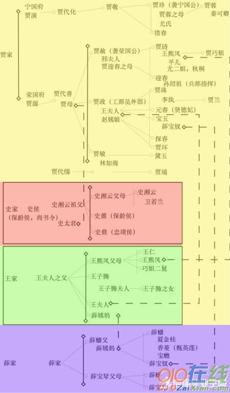 红楼梦人物大全