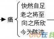《蘭亭集序》結構分析