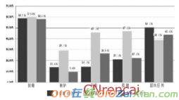 农村教师现状调查报告