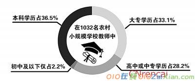 农村教师现状调查报告