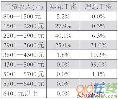 农村教师现状调查报告