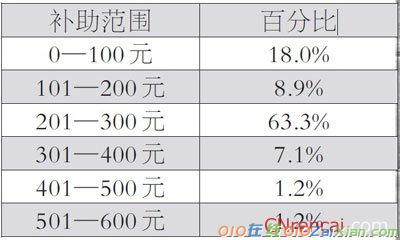 农村教师现状调查报告