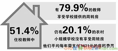 农村教师现状调查报告