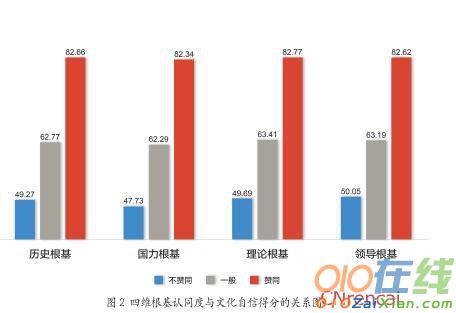 中国公众的文化自信指数调查报告