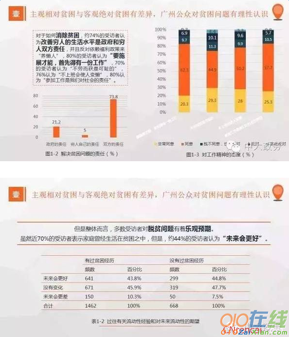 广州市公众福利态度调查报告2016