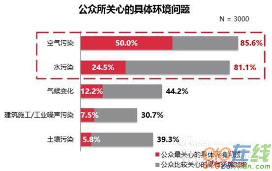 绿色电力消费者购买意愿调查报告