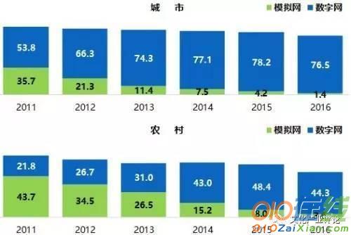 中国家庭收视市场入户调查报告2016