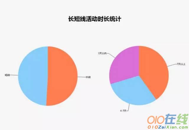 中国户外俱乐部经营现状分析调查报告