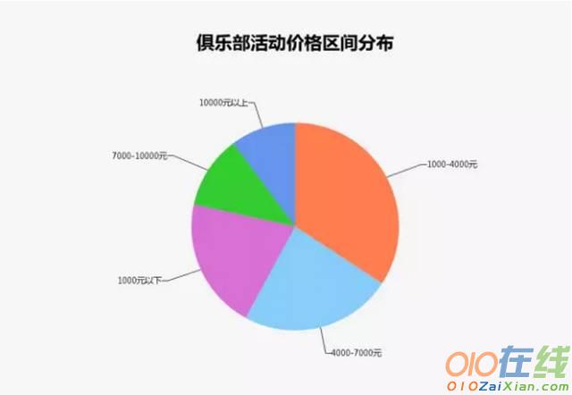 中国户外俱乐部经营现状分析调查报告