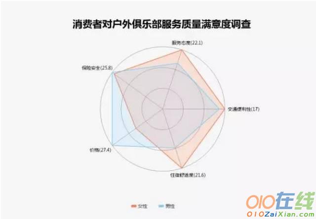 中国户外俱乐部经营现状分析调查报告