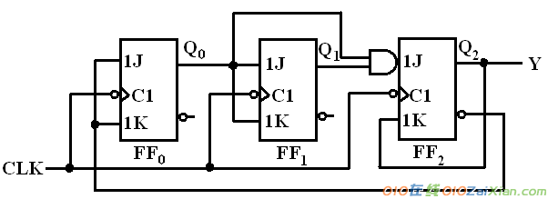 数字电子技术基础试题