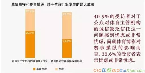 2017年体育行业调查报告