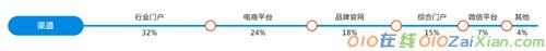 2016年木门产品消费情况调查报告