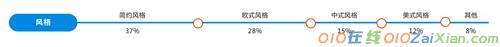 2016年木门产品消费情况调查报告