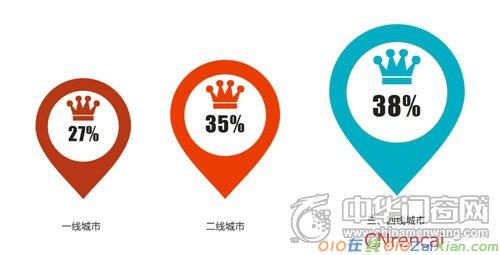 2016年木门产品消费情况调查报告