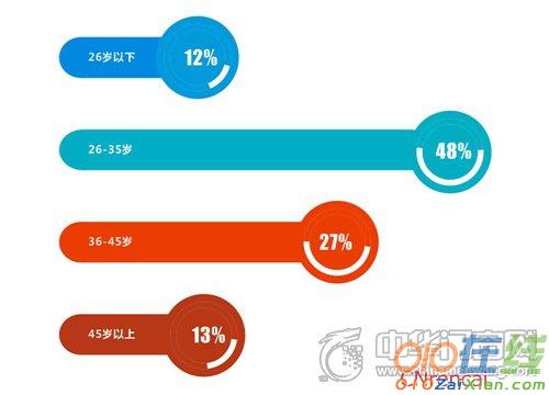 2016年木门产品消费情况调查报告