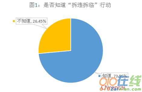 济南公布拆违调查报告